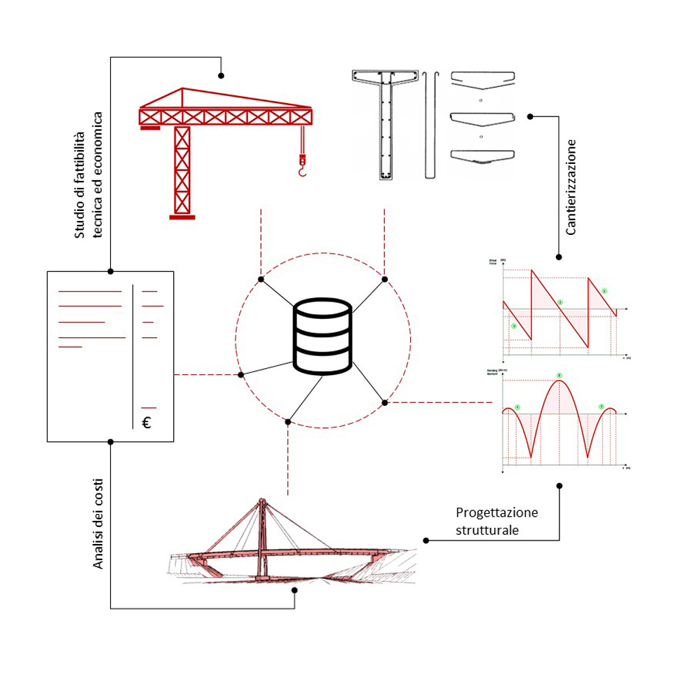 PROGETTAZIONE INTEGRATA