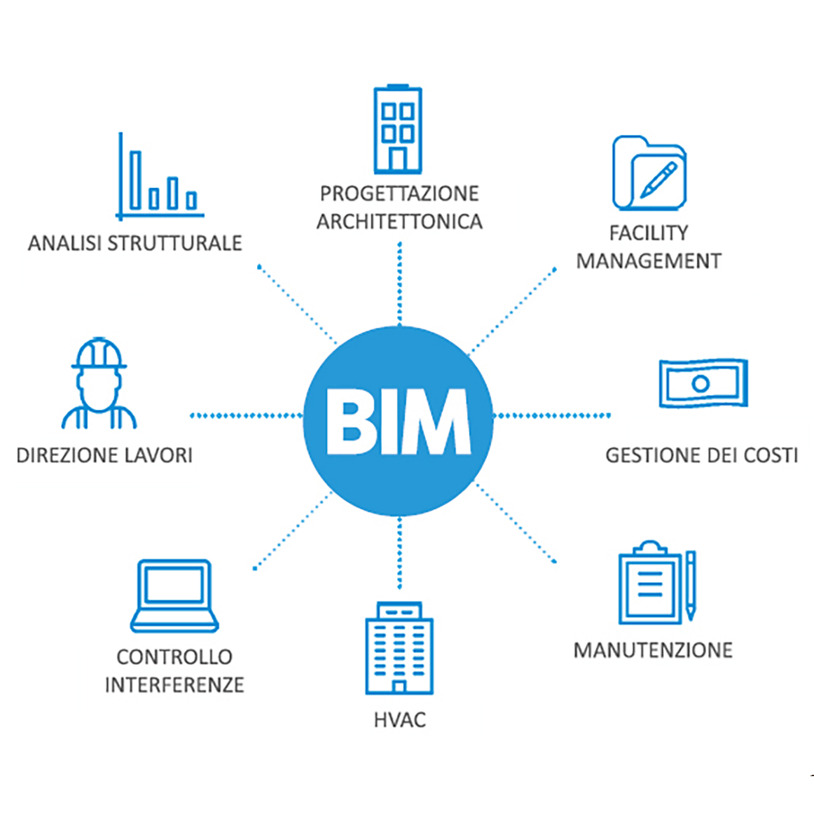 BUILDING INFORMATION MODELING